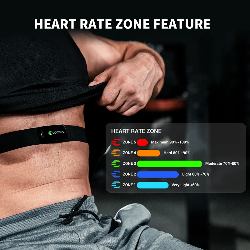 Monitor della Frequenza Cardia - Cycling Zwift recensione e prezzo